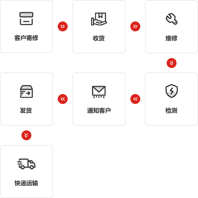 AG庄闲游戏仪器